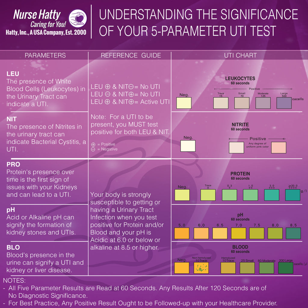 Nurse Hatty 5in1 60ct. UTI Test Strips KIT Urinary Tract Infection